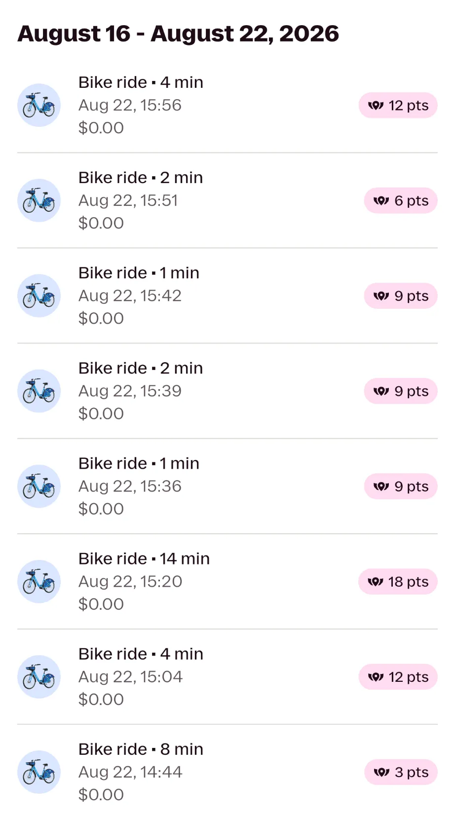A screenshot of my ride history, showing rides ranging from +3 points to +12 points.